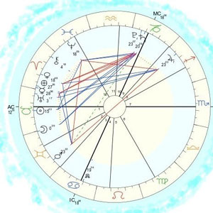 Clock Of Destiny Birth Chart