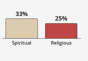 By How ParentsDescribed Themselves