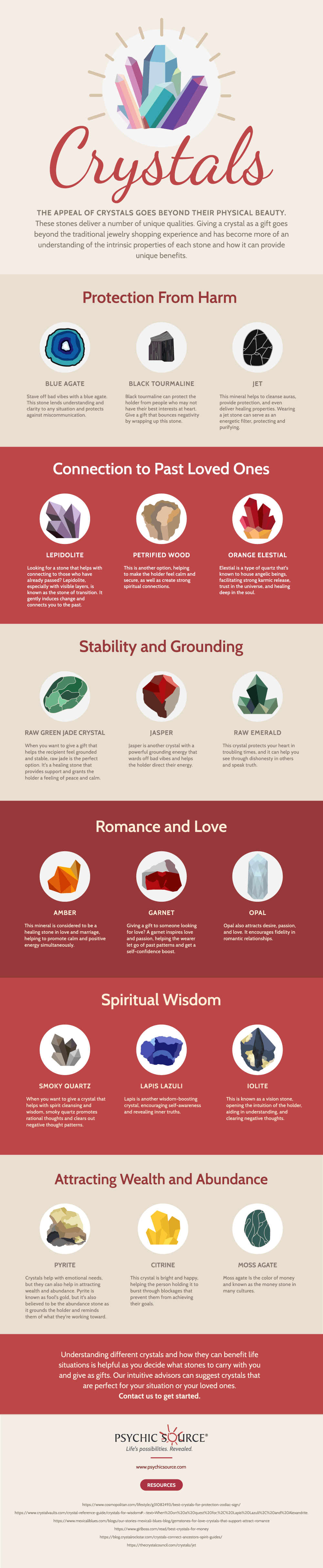 Common Crystals and Their Unique Benefits