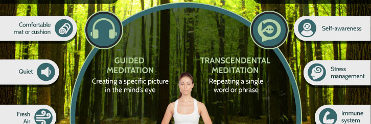 How to Meditate 2