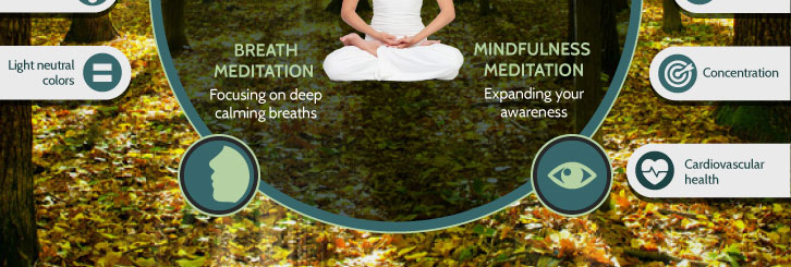 How to Meditate 3