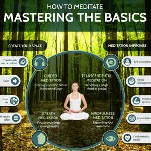 How to Meditate