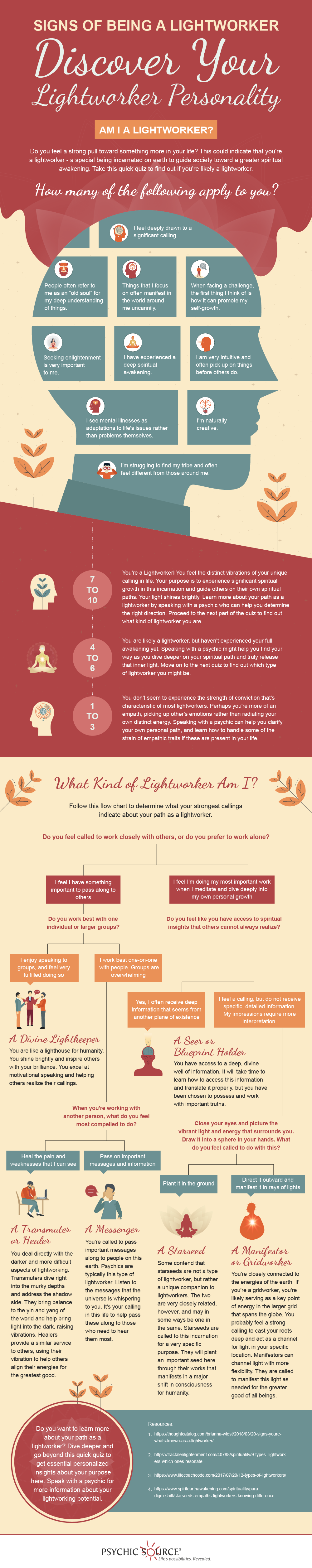 sprituality in 2023 Psychic development learning, Lightworker
