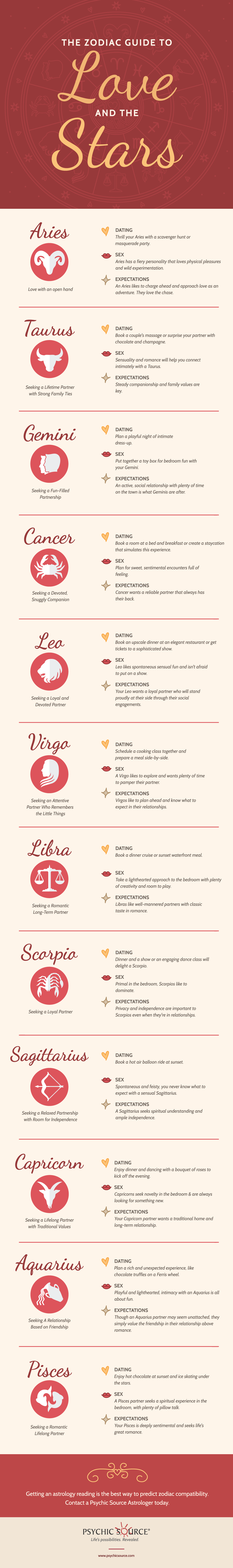 A Guide to the Zodiac Signs in Love