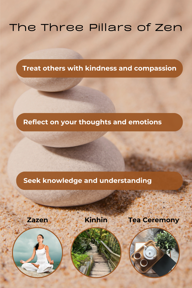 Three Pillars of Zen
