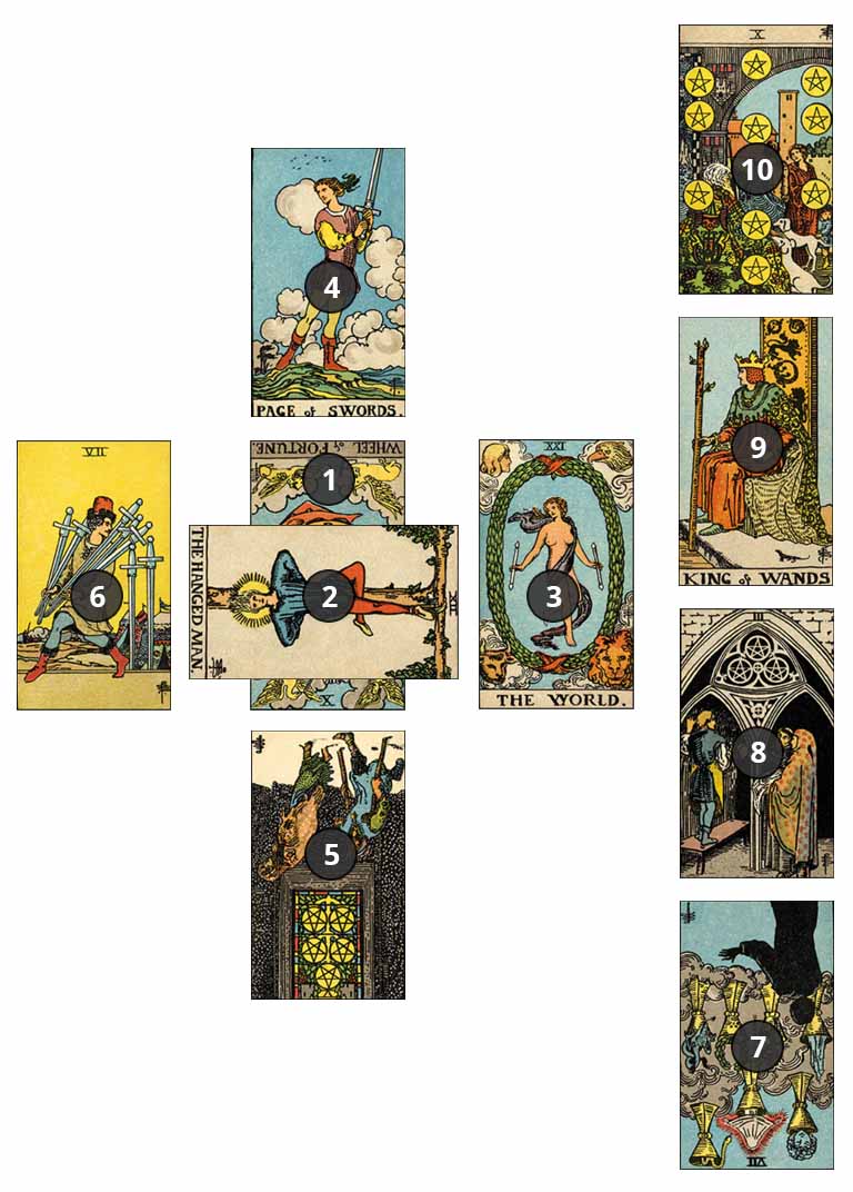 10 Card Celtic Cross Tarot Spread for Fortune and Abundance