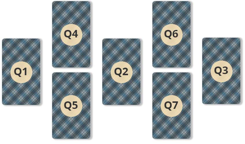 Mercury Retrograde Seven Card Tarot Spread for Love, Business or General