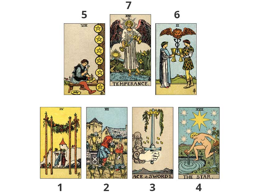 Seven Card New Year's Tarot Spread