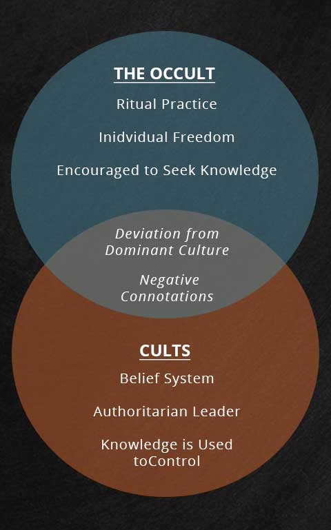 The Occult versus Cults Venn Diagram