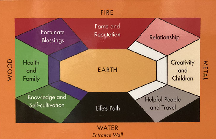 How the Compass Unlocks the Feng Shui of Your Home