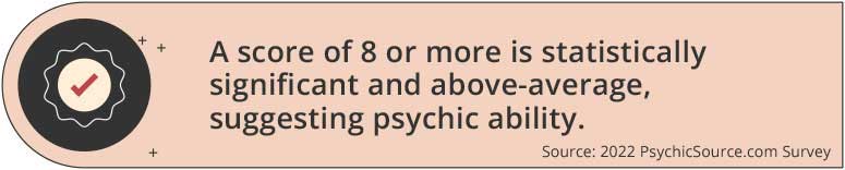 A score of 8 or more is statistically significant and above-average, suggesting psychic ability.