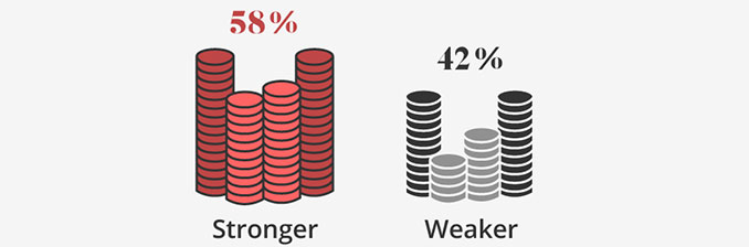 Will the US economy be stronger?