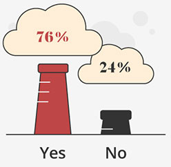 Will we see a rise in carbon-negative countries over the next 25 years?