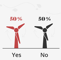 Will there be a successful global transition to 100% renewable energy within the next 25 years?