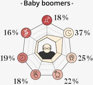 Baby Boomers