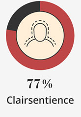 77% Clairsentience
