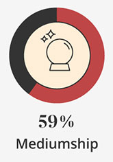 59% Mediumship