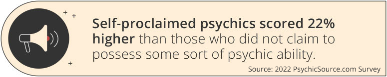 On average, self proclaimed psychics reported becoming aware of their abilities around age 22.