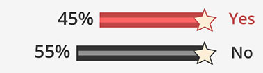 Will the United States adopt a social credit system within the next 25 years?