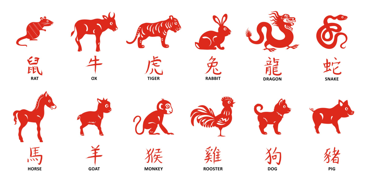 Chinese Zodiac Animals