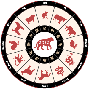 What will 2022's Year of the Tiger mean for your Chinese Zodiac Sign?
