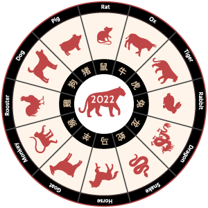 What will 2022's Year of the Tiger mean for your Chinese Zodiac Sign?