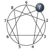 Enneagram Type 1 The Reformer