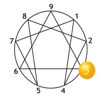 Enneagram Type 3 The Achiever