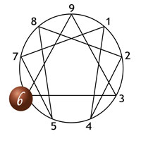 Enneagram Type 6