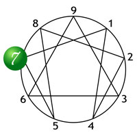 Enneagram Type 7 The Enthusiast