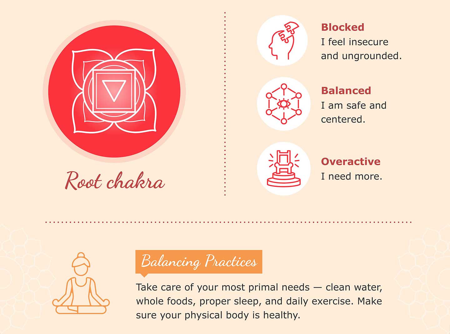 root chakra