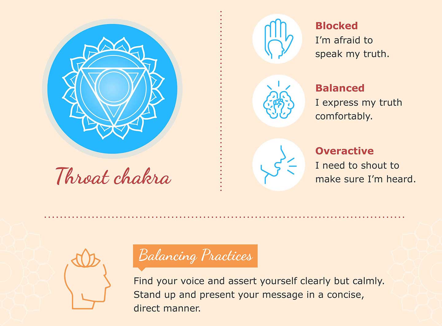 throat chakra