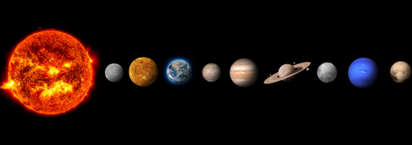 Planetary Aspects Solar System