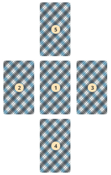 Simple Five Card Tarot Spread